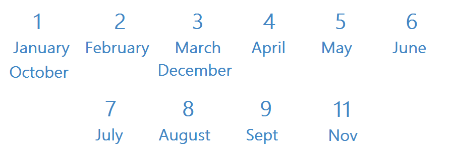 date of birth 4 february numerology names