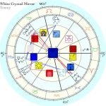 Learn how to overlay your Wavespell onto your western astrology chart