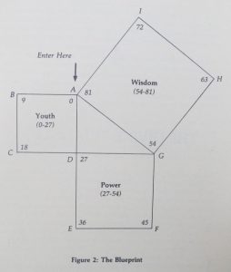 Numerology and the Divine Triangle