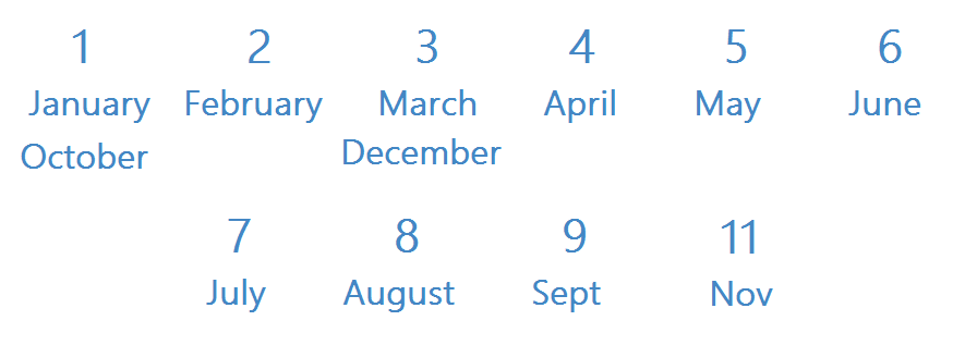 Numerology Month Key