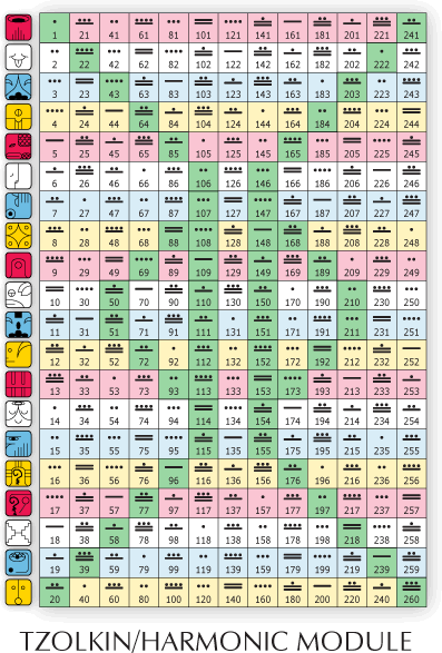 Tzolkin_Wavespell_Numbers_LightCenter_Mayan_Astrology